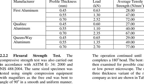 mechanical sheet metal inc|tensile strength of sheet metal.